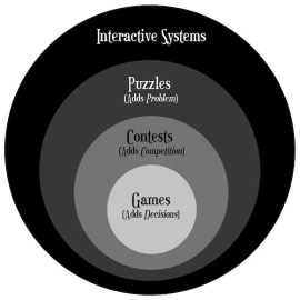 InteractiveSystems